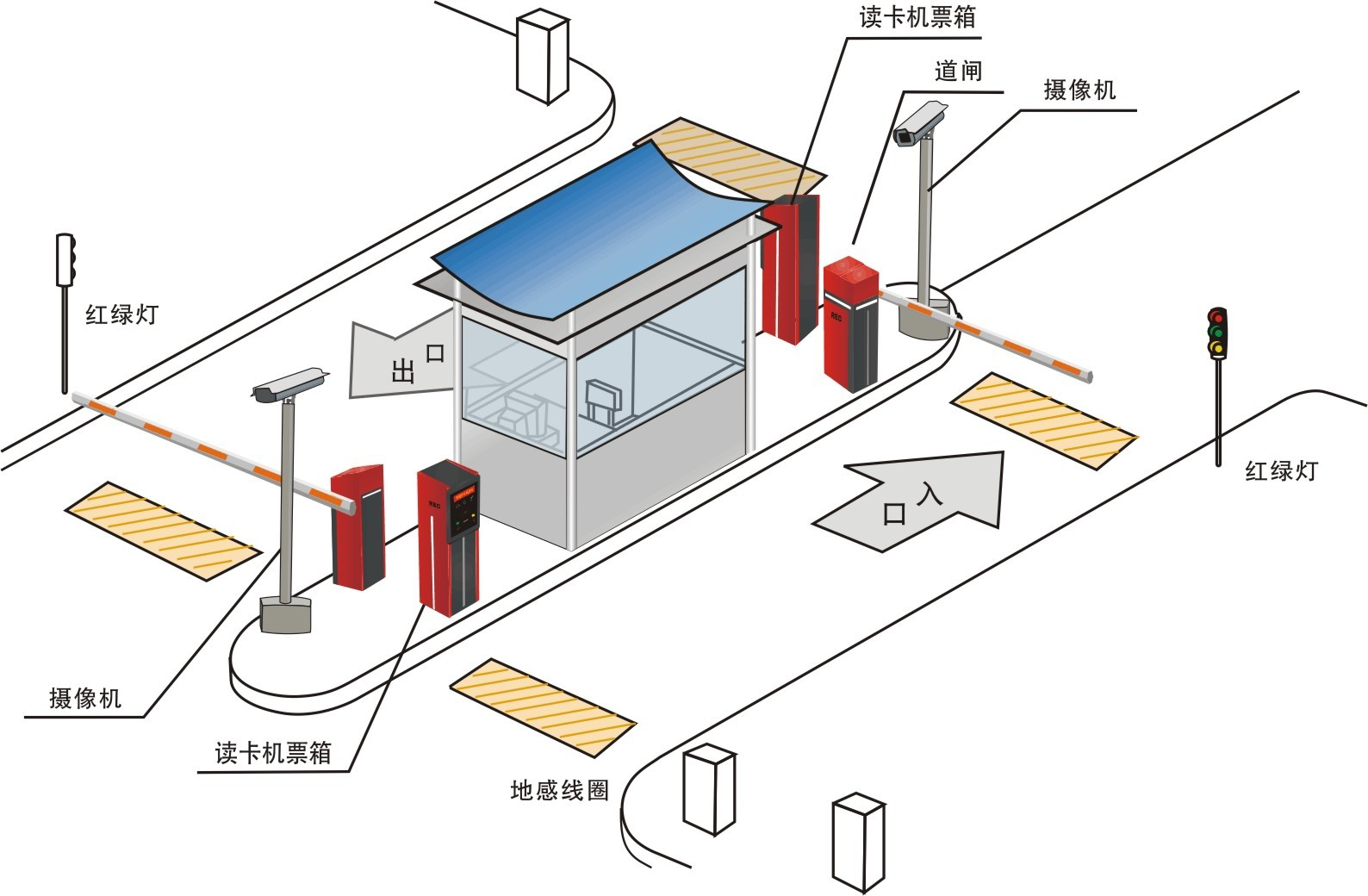 停車場(chǎng)計(jì)費(fèi)管理系統(tǒng)實(shí)驗(yàn)實(shí)訓(xùn)裝置 停車場(chǎng)計(jì)費(fèi)管理系統(tǒng)實(shí)驗(yàn)實(shí)訓(xùn)裝置