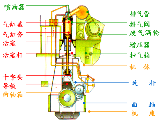 柴油發(fā)動機(jī)解剖演示臺結(jié)構(gòu) 柴油發(fā)動機(jī)解剖演示臺結(jié)構(gòu)