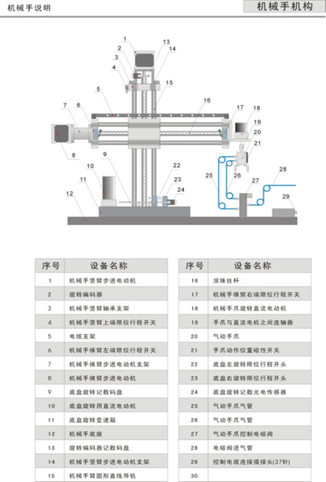 工業(yè)機(jī)械手實(shí)訓(xùn)裝置 工業(yè)機(jī)械手實(shí)訓(xùn)裝置