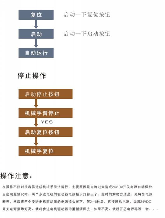 工業(yè)機(jī)械手實(shí)訓(xùn)裝置 工業(yè)機(jī)械手實(shí)訓(xùn)裝置