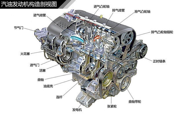 汽車發(fā)動(dòng)機(jī)實(shí)訓(xùn)臺(tái) 汽車發(fā)動(dòng)機(jī)實(shí)訓(xùn)臺(tái)