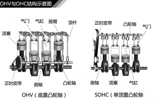 汽車發(fā)動機實訓臺 汽車發(fā)動機實訓臺