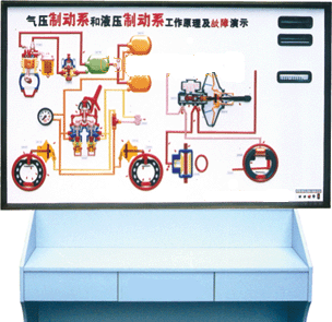 汽車(chē)結(jié)構(gòu)工作原理及故障演示臺(tái)