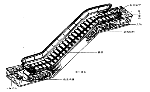 KH-15DT扶梯部件安裝與調(diào)整實(shí)訓(xùn)設(shè)備 KH-15DT扶梯部件安裝與調(diào)整實(shí)訓(xùn)設(shè)備
