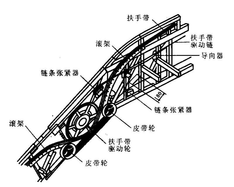 扶手驅(qū)動(dòng)裝置 扶手驅(qū)動(dòng)裝置