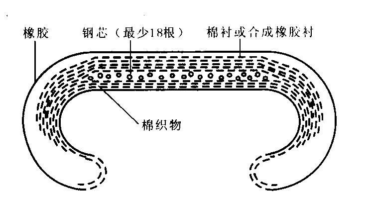 扶手帶 扶手帶